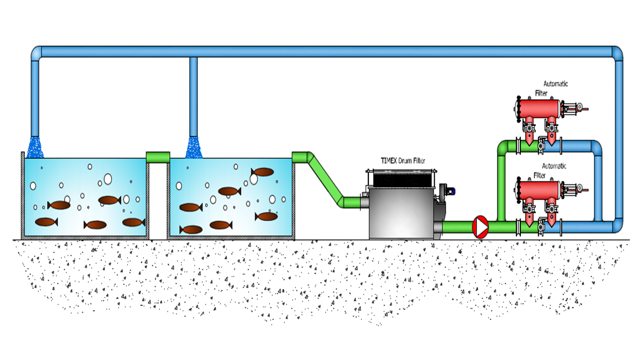 水產養(yǎng)殖過濾系統(tǒng)1.png