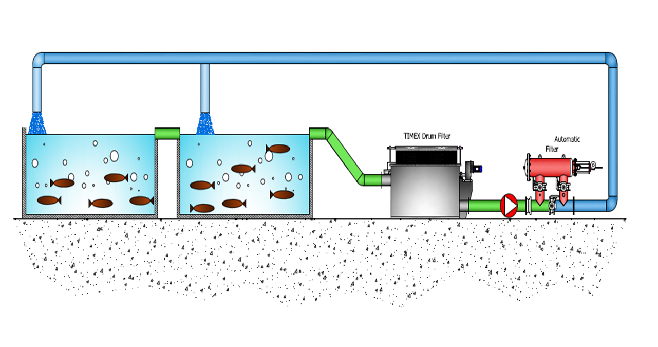 水產養(yǎng)殖過濾系統(tǒng)2.png