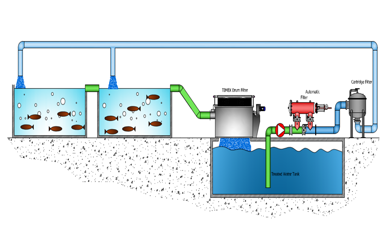 水產養(yǎng)殖過濾系統(tǒng)3.png