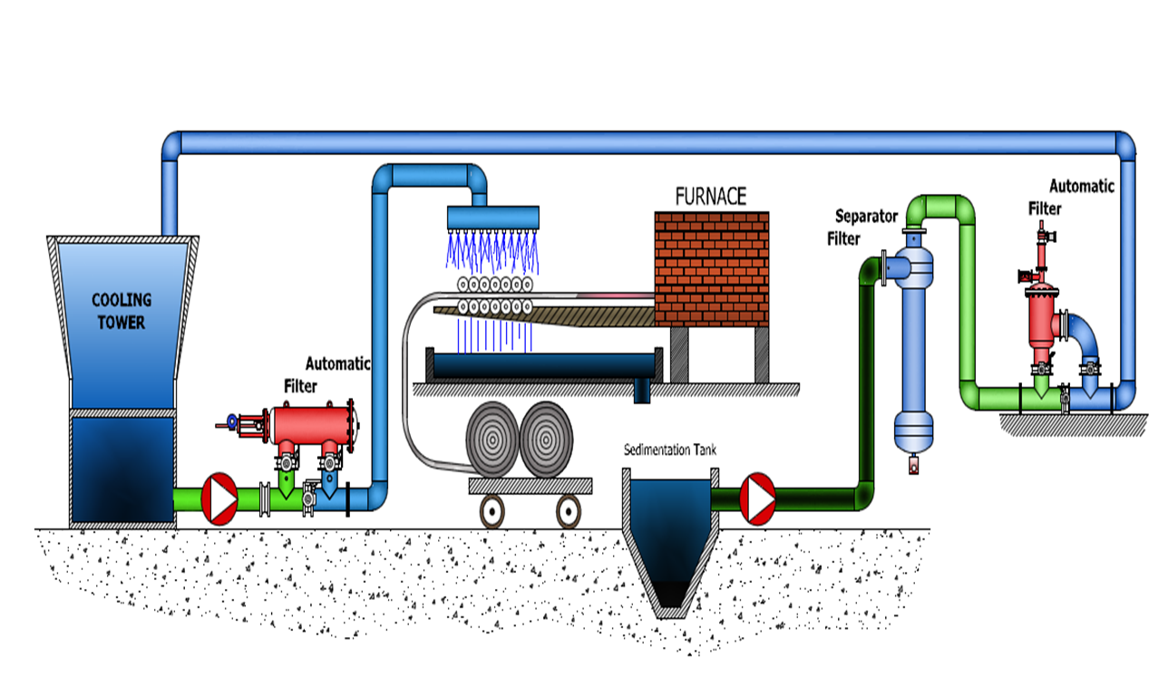 鋼鐵工業(yè)冷卻水過(guò)濾系統(tǒng).png