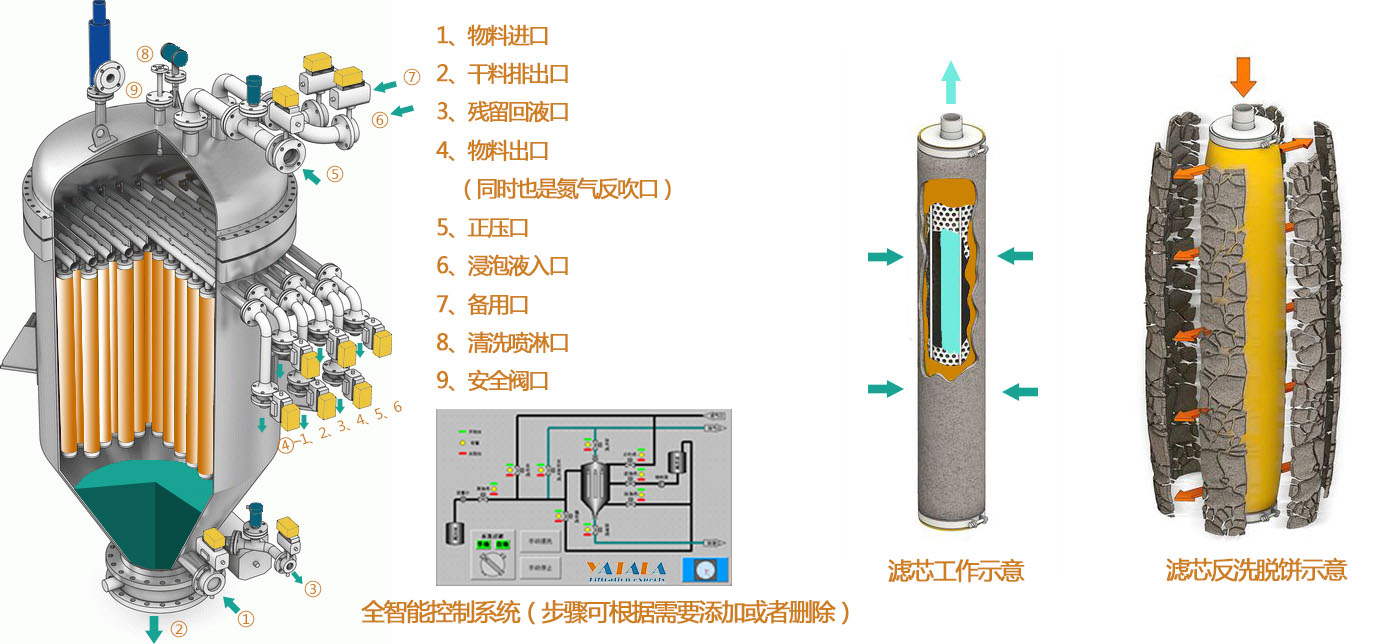 集束式過(guò)濾器.jpg